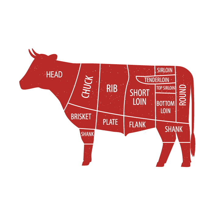 Our Meats Meat Mecca